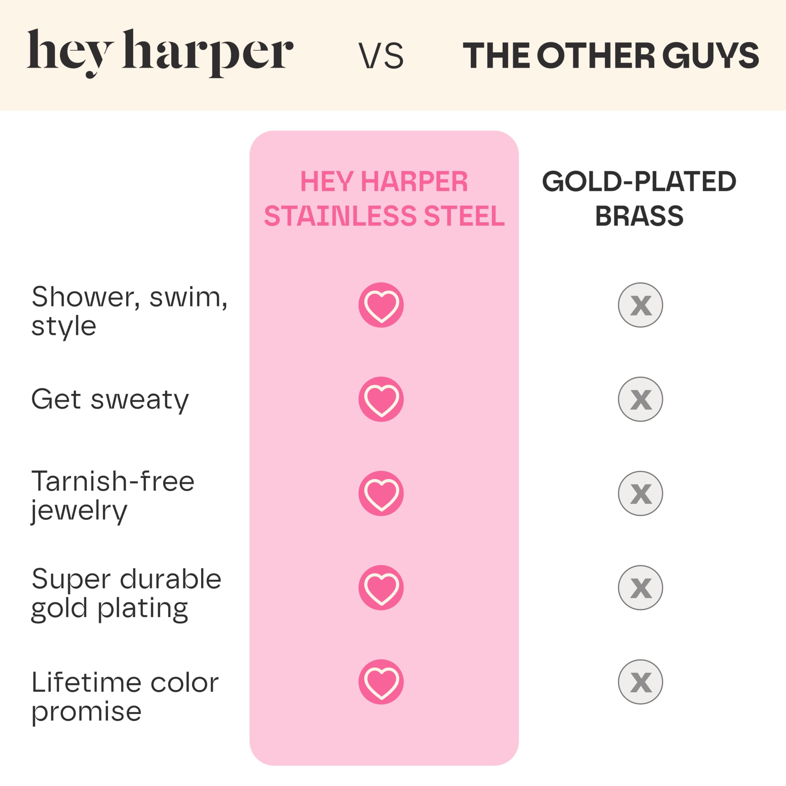 Hey Harper Gold Necklace For Women Trendy Necklace - 14K Golden PVD Coating Waterproof & Sweatproof Non Tarnish Jewelry Chain Necklaces - Image 6